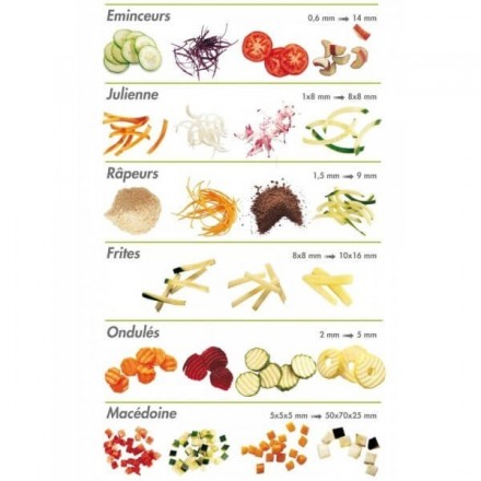 copy of Robot Coupe CL50 Ultra - 150kg/h ROBOT COUPE Vegetable cutter ROBOT COUPE copy of Robot Coupe CL50 Ultra - 150kg/h ROBOT COUPE Vegetable cutter ROBOT COUPE